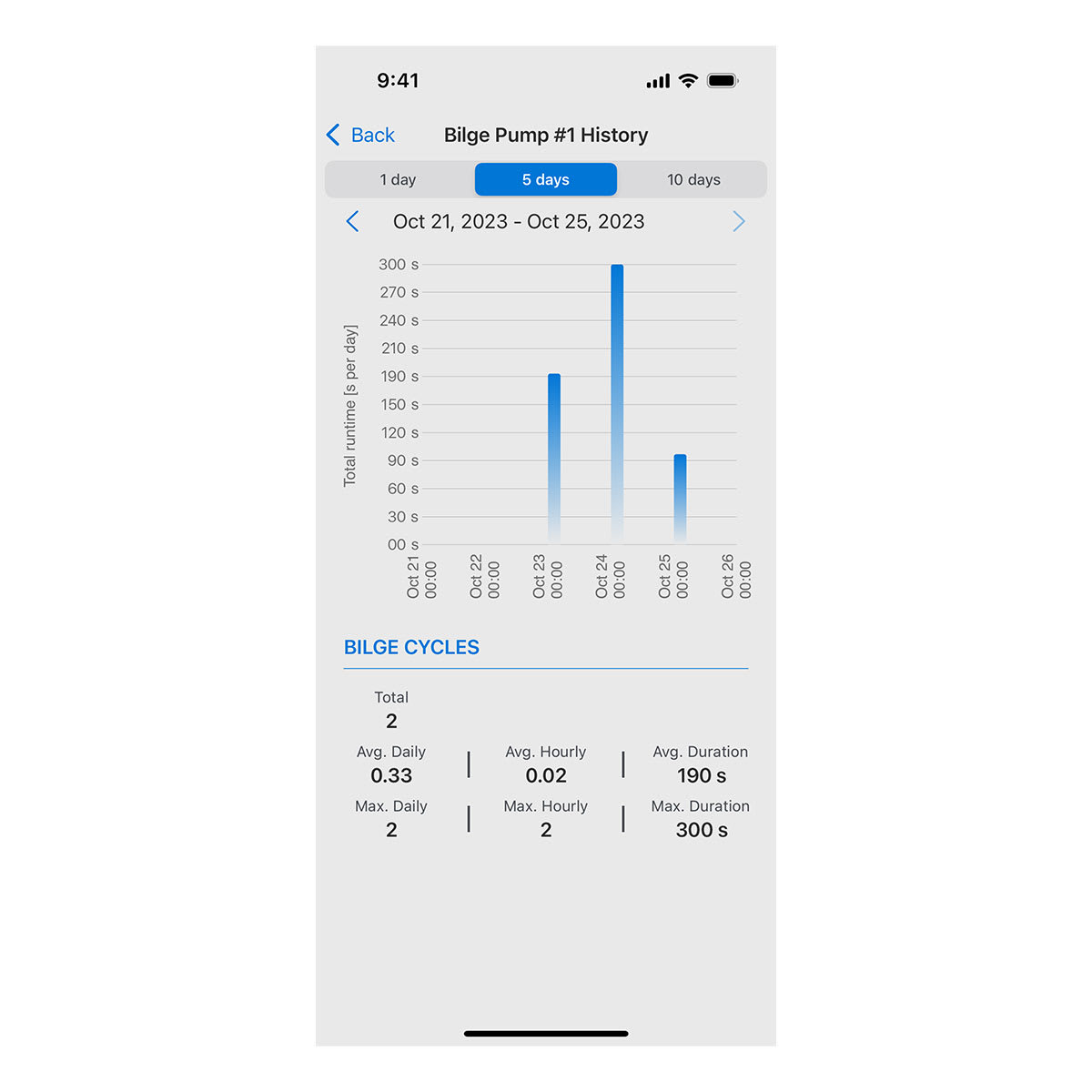 OnDeck™ Plans - Image 6